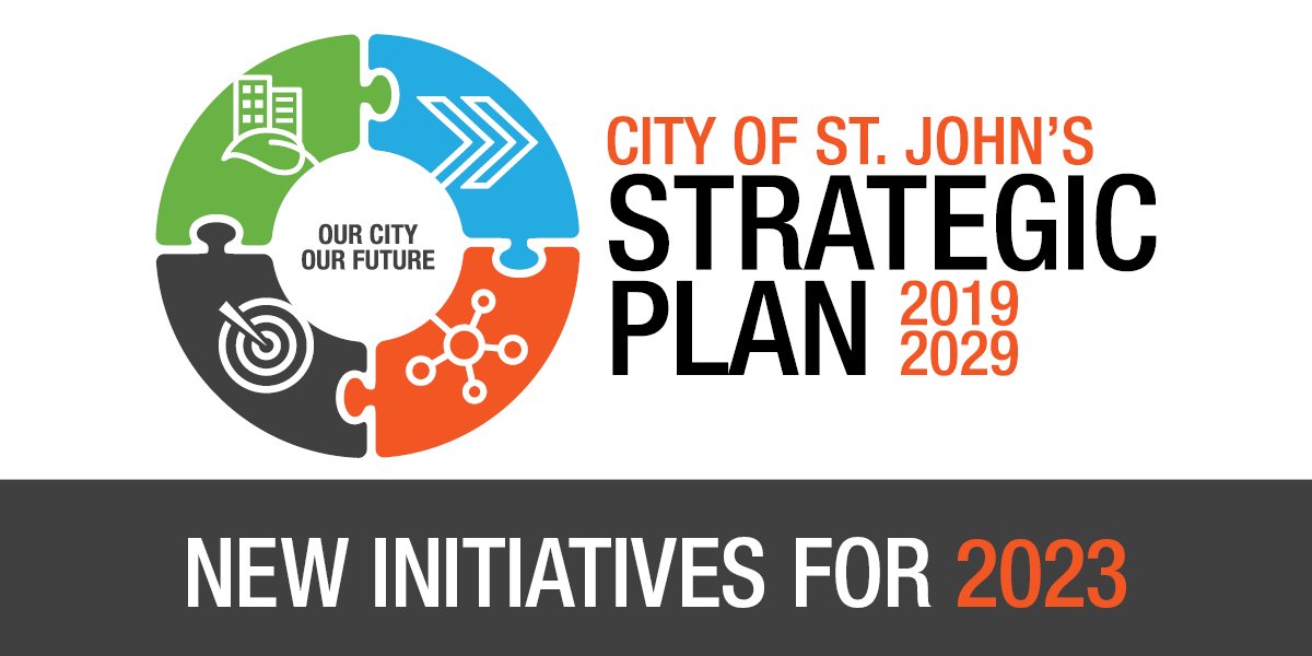 Strategic Plan Logo and text "New initiatives"