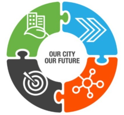 Diagram of the four strategic directions of the City of St. John's