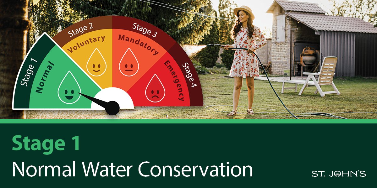 water conservation dial pointing to normal water conservation with a person watering a lawn with a hose. 