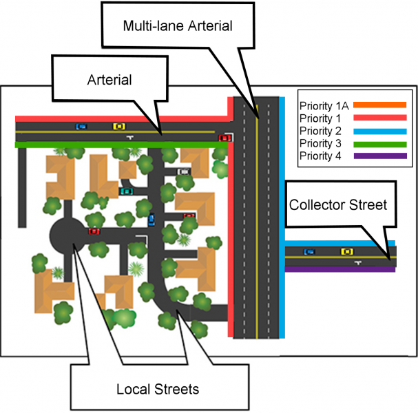 Sidewalk snow clearing priority levels for the City of St. John's