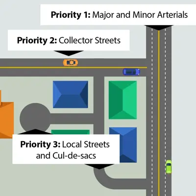 diagram of priority road system for snow clearing