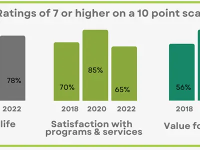 IMG_graph-top-3-topics_2022_11_25.png