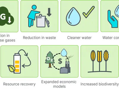 IMG_CEM-week-2_Enviro-Benefits.png