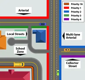 diagram of priority areas for sidewalk snow clearing