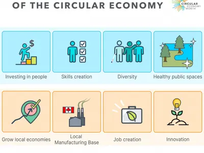 IMG_CEM-week-4_Social-Economic-Benefits.png
